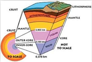 Why don t you feel this constant movement? Earth s surface is divided into plates. Our planet is made up of several layers. The top layer is the crust, and the center layer is the core.