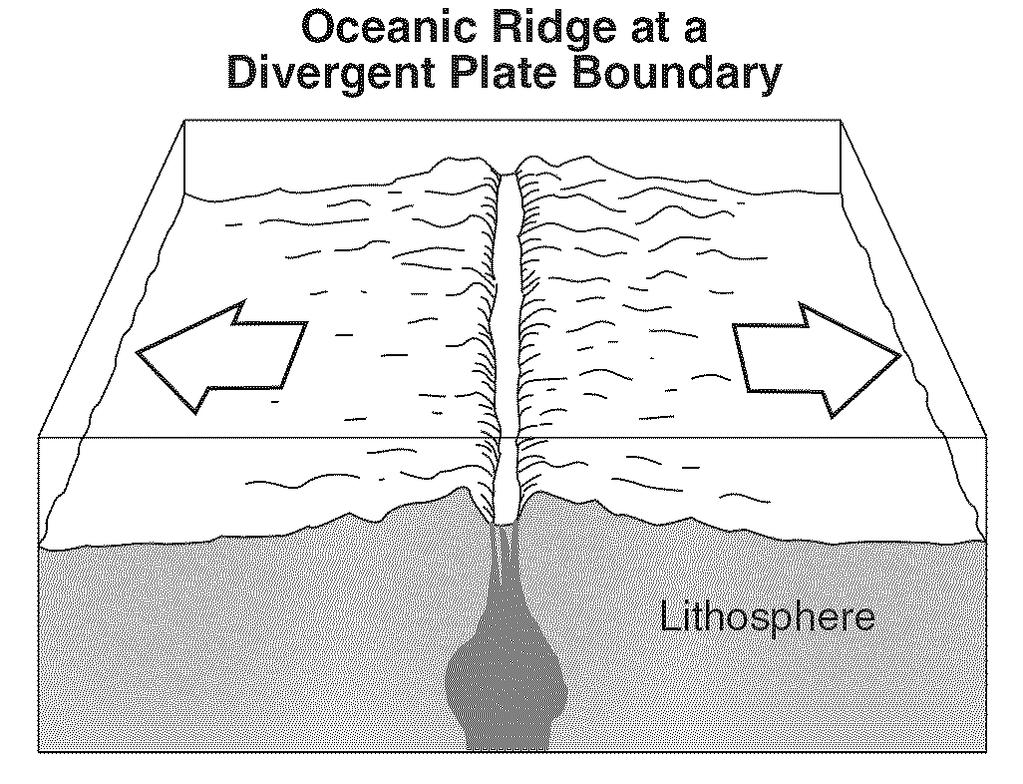 38. The diagram below shows a tectonic plate boundary.