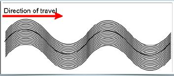 Topic 5: Earthquakes Secondary Wave (S-wave) Slower waves Travel through