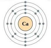 Name: Potassium (K) Number of protons: 19 10 AMU Properties: soft, silvery