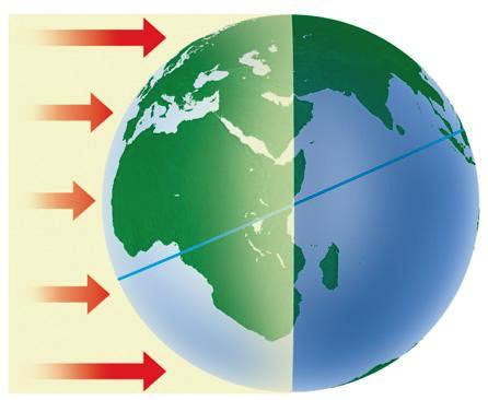 Climatic Changes Short-Term Climatic Changes When the north