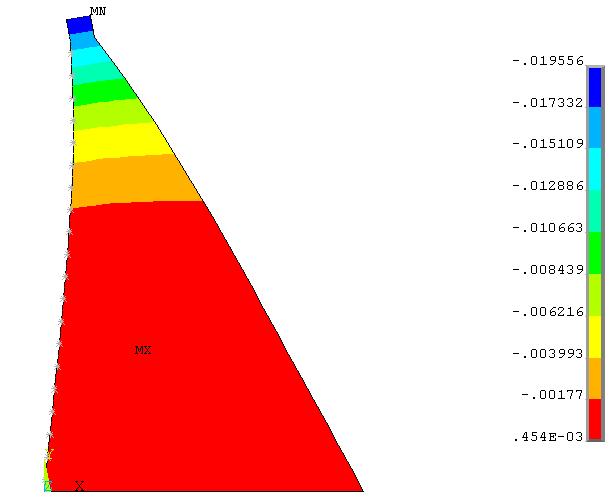 Horizontal Displacement (cm) 4 3 2 1-1 -2-3 -4 4 8 12 16 2 Figure 8.