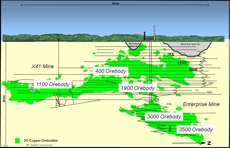 MICO Orebodies Cross section indicating mine plan and