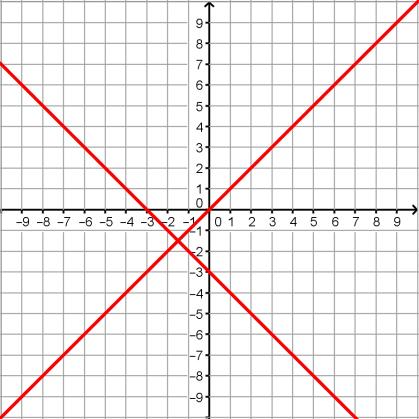Name: Features of Functions 5.1H Ready, Set, Go! Ready Topic: Solve systems by graphing For each system of linear equations: a.