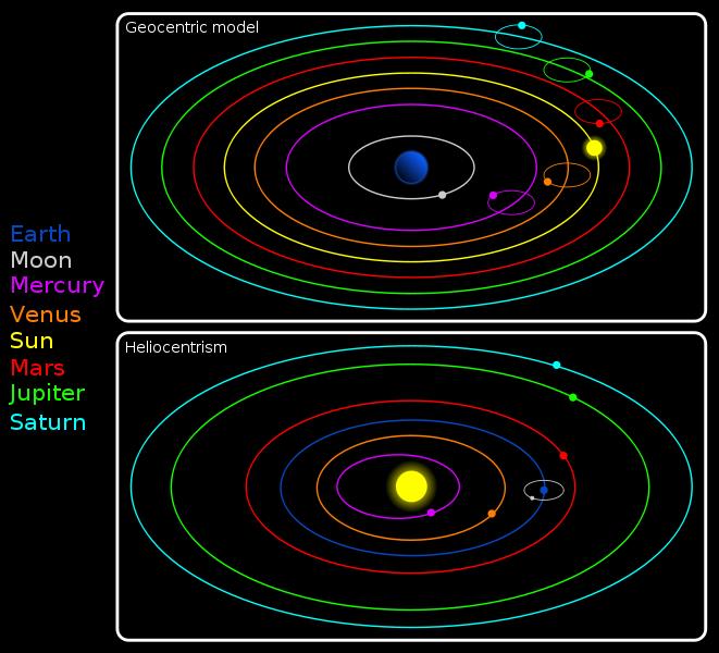 Actual Motions Heliocentric Model - current model