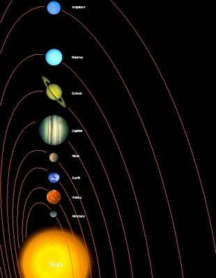 The Solar System Solar System - all the objects that orbit the Sun under its