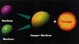 Galaxies and Stars Nuclear Fusion - the combining of smaller elements to form
