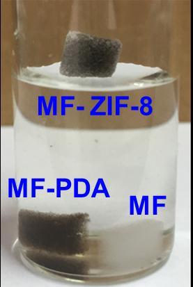 Fig. S3. The wettability of MF, MF-PDA and MF-ZIF-8 sponges. Fig. S4.