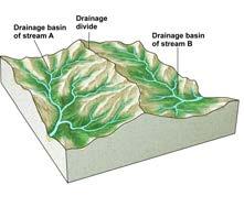 tributaries = drainage basin (watershed), can be big or small; high ground separates