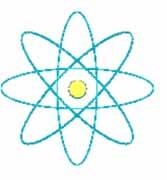 Understanding the Atom Three key concepts