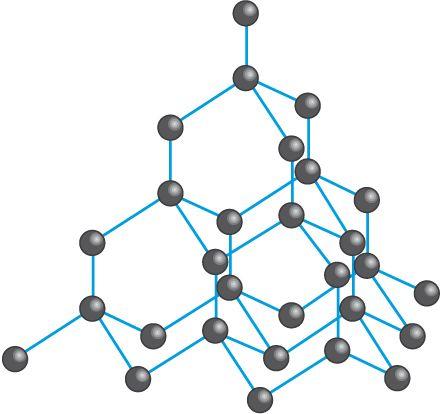 You need to know the two giant covalent structure allotropes of carbon: diamond and graphite Carbon is able to form maximum of four covalent bonds, and it often likes to bond with another carbon atom