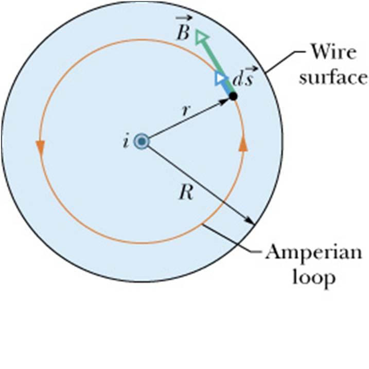 i B Magnetic Field Inside a Long Staight Wie We assume that the distibution of the cuent within the coss-section of the wie is unifom. The wie caies a cuent i and has adius.