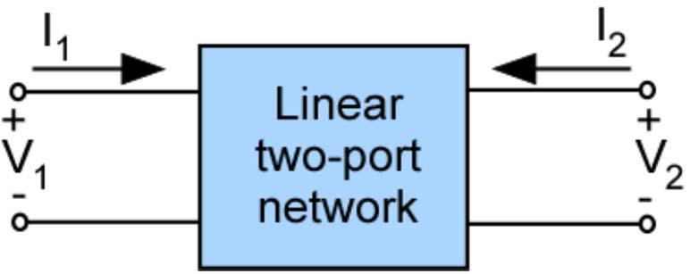 TWO PORT NETWORK REPRESENTATION Z Parameters V Z I Z I V Z I Z I Y Parameters I Y V Y V I Y V Y V - At microwave frequencies, it is more difficult to measure total