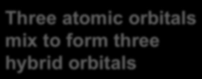 orbitals mix to form two