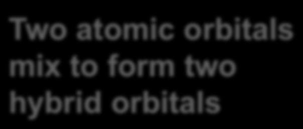 orbitals mix to form