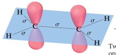electron in the p-orbital These