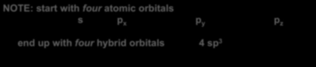 orbital NOTE: start with four atomic orbitals s p x p y p z end up with four hybrid