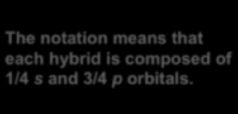 The notation means that each hybrid is composed of