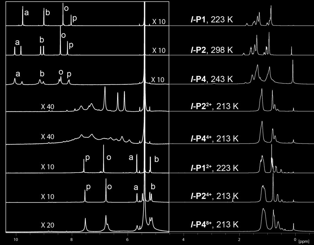 Fig. S11: 1 H NMR (500 MHz, CD 2 Cl 2 ) of l-p1, l-p2 and l-p4 in their diamagnetic neutral, N+ and 2N+ oxidation states (excluding paramagnetic l-p1 + ). Labels are described in SI Fig.