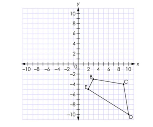 Quadrilateral BCDE is shown on the coordinate grid. Keisha reflects the figure across the line y = x to create B'C'D'E'. Use the Connect Line tool to draw quadrilateral B'C'D'E'.