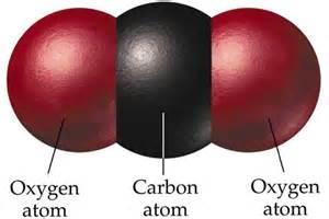 CO 2 The number 2 below the symbol for oxygen tells you that the ratio of carbon to oxygen is 1 to 2.