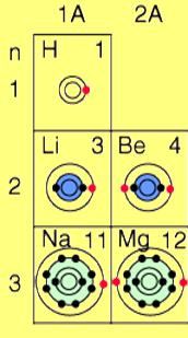 electrons Jan 27 1:40 PM Dot diagrams should be drawn with maximum