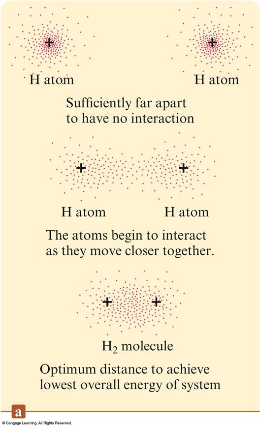 Chemical Bonds Forces that hold groups of atoms together and make them function as a unit.