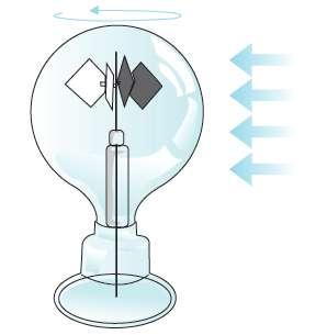 The Crooke s radiometer and the