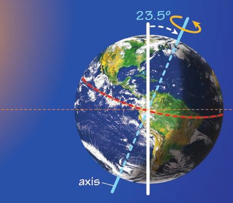 Lesson 2 Seasons on Earth Earth s Tilt Causes Seasons As the Earth revolves around the Sun, the planet tilts 23.5 degrees on its axis of rotation.