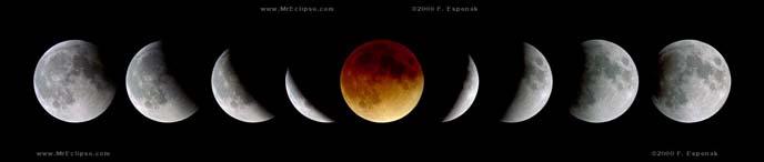 Total Lunar Eclipse Time Lapse Occurs when the Moon passes through Earth s