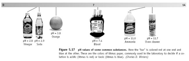 ph of Common Substances 25 ph calculations Solving for H+ If the ph of Coke is 3.12, [H + ] =?