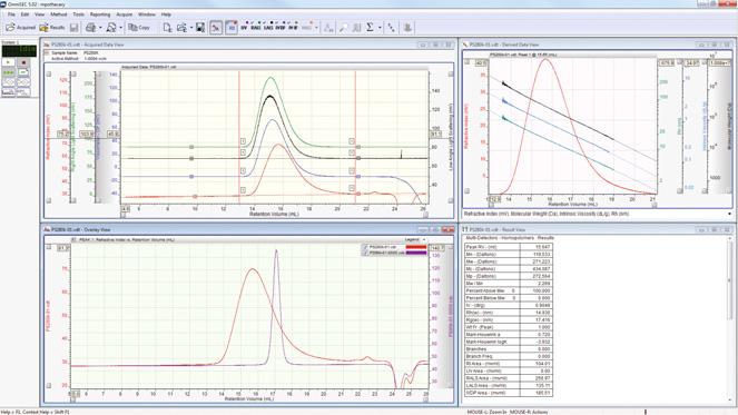OMNISEC SOFTWARE v5 Control and analysis in a single package OmniSEC software v5 is the GPC/SEC software package available for the Viscotek products.