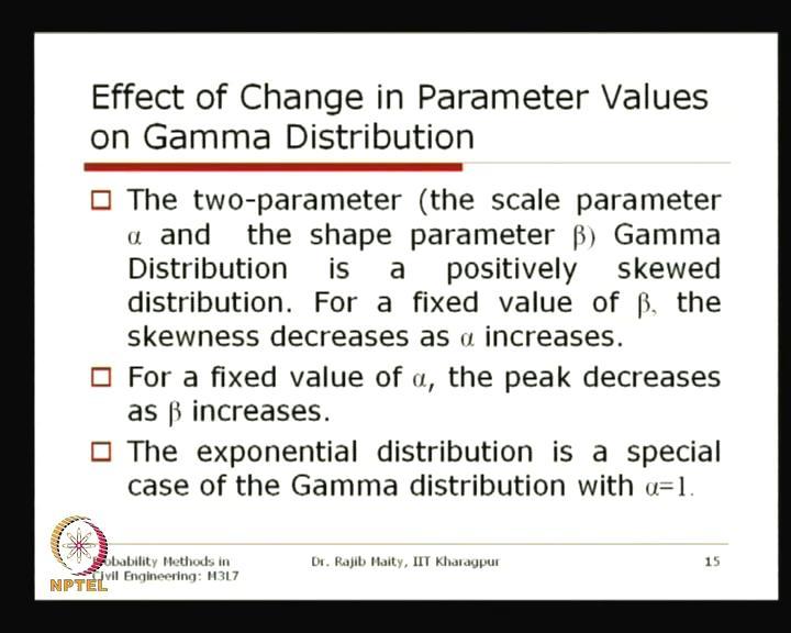 (Refer Slide Time: 32:11) This we can check once here that this is a form. So, if we just put that alpha is equals to 1. So, this will become 1 by beta and we know the gamma 1 is equals to 1.