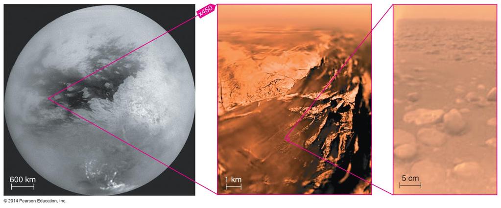 Titan's Surface Surface temp ~ -290 F.