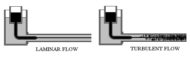 4 LAMINAR and TURBULENT FLOW The following work only applies to Newtonian flids. LAMINAR FLOW A stream line is an imaginary line with no flow normal to it, only along it.