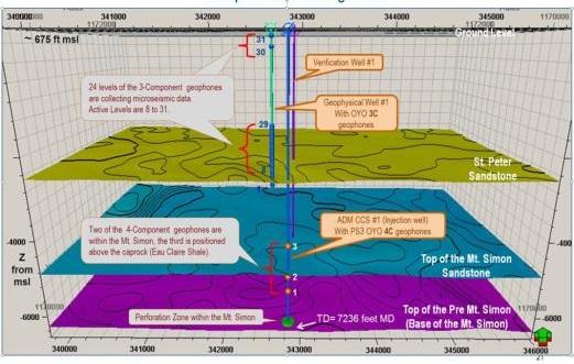Deep Seismic Monitoring 3 4C