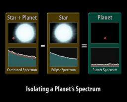 subtract an eclipse spectrum from