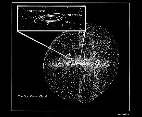Out Beyond the Kuiper Belt