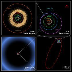 Lies the hypothetical Oort