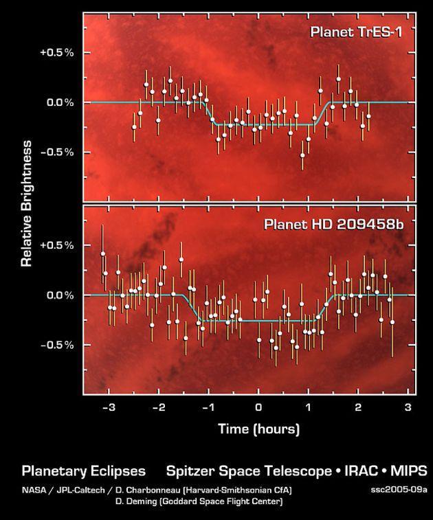 Characterization of Planets Planets only a million times fainter in Infrared Using the