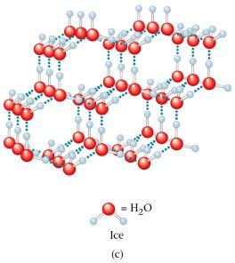 weak intermolecular forces (dipole-dipole interaction of London dispersion forces) example: glucose (sugar) and ice 3.