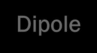 18 Intermolecular Forces 1. Ion-Dipole: occurs between an ion and a polar molecule 2. Dipole-Dipole: occurs between neutral polar molecules 3.