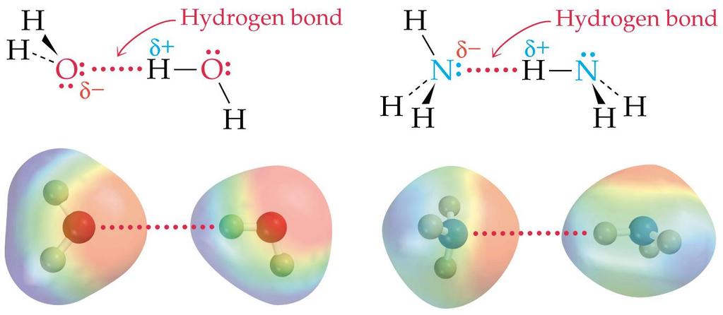 22 Dipole-Dipole (H-bonding) Hydrogen bonding is the attraction between the H