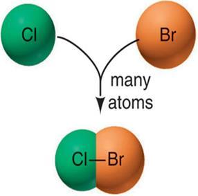 9 Intramolecular forces are bonding forces that exist within a molecule or ionic