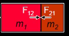 3.3 Force and Newton's 3 Laws of Motion F Force F reacts to mass m 1 and m 2. Therefore, forces between m 1 and m 2 occur as shown in Figure.