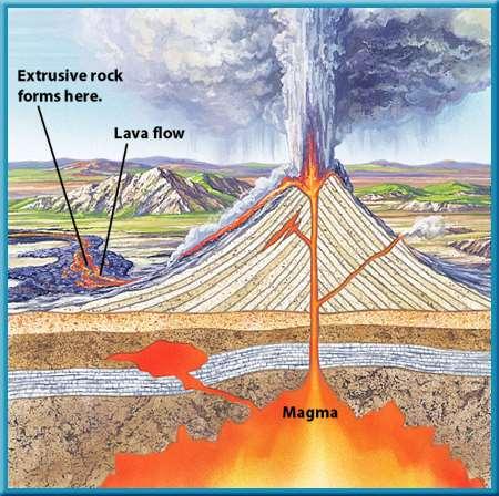 Igneous Rocks Extrusive Rocks Extrusive -igneous rocks are formed as lava cools on the surface of Earth.