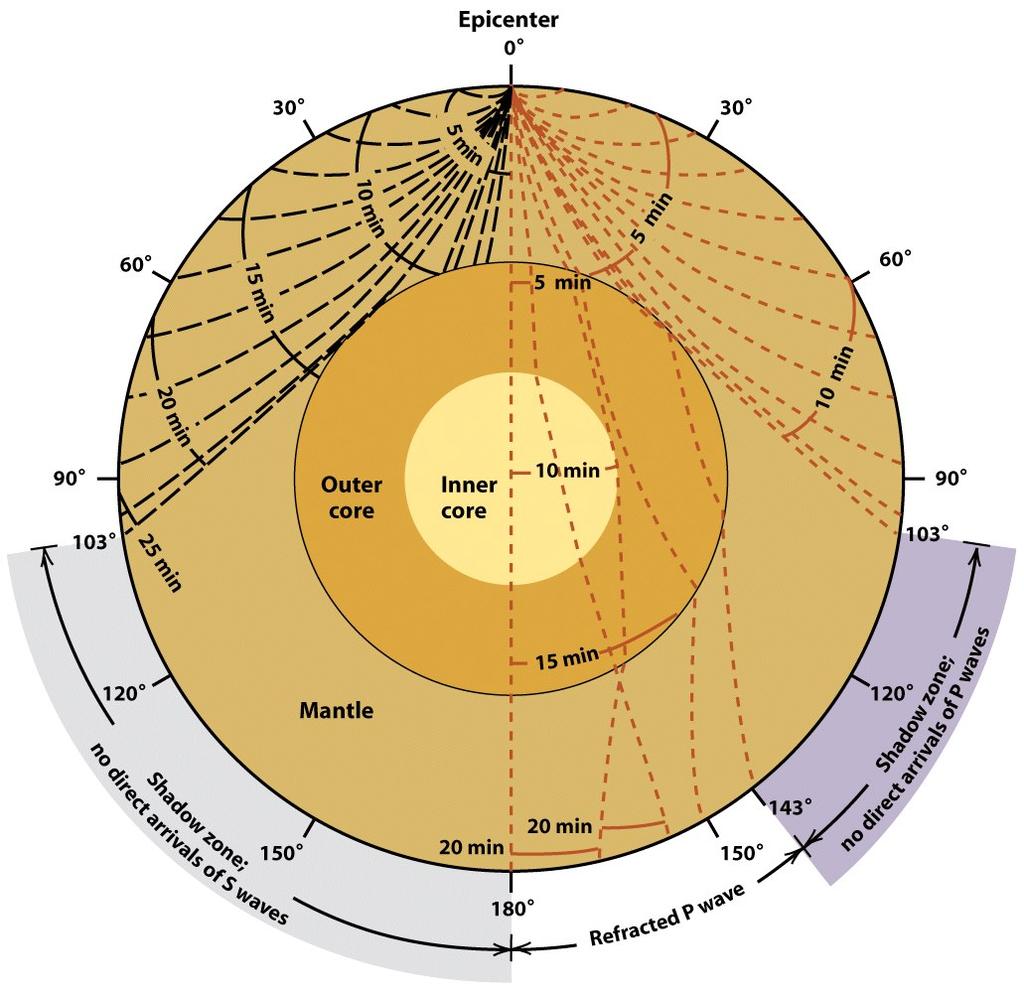 Seismology: Exploring Earth