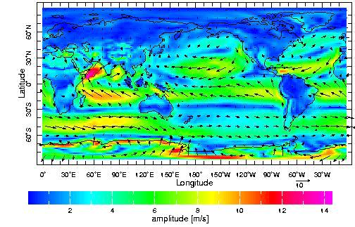 Equatorial Divergent Upwelling cross-section Trade Winds 2 S X X X 2 N Ekman Trans.
