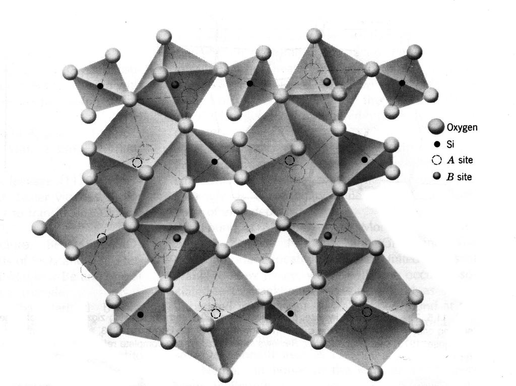 Garnet Structure Image