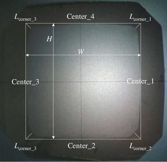 Fig. 2 Circumscribed square